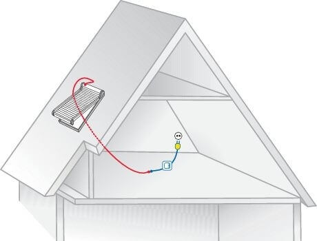 Rotomatic Prüf-Set PRS Elektro-1